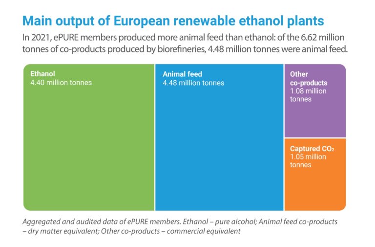 Is there a ‘food vs fuel’ conflict? Ethanol Facts